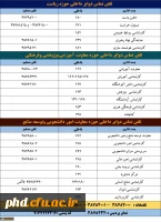 تلفن های پردیس