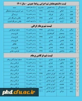 اعضای  تیم های اجرایی روابط عمومی