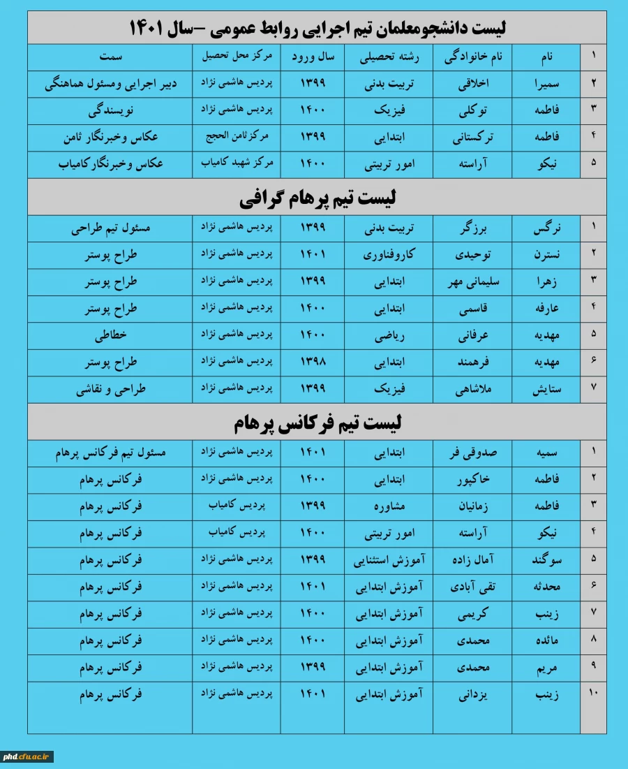 اعضای  تیم های اجرایی روابط عمومی