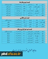 اعضای  تیم های اجرایی روابط عمومی