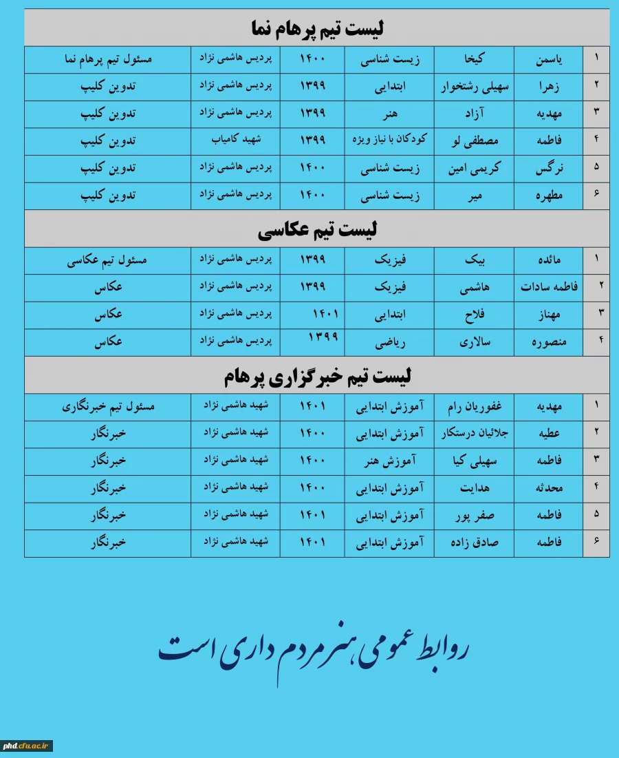 اعضای  تیم های اجرایی روابط عمومی