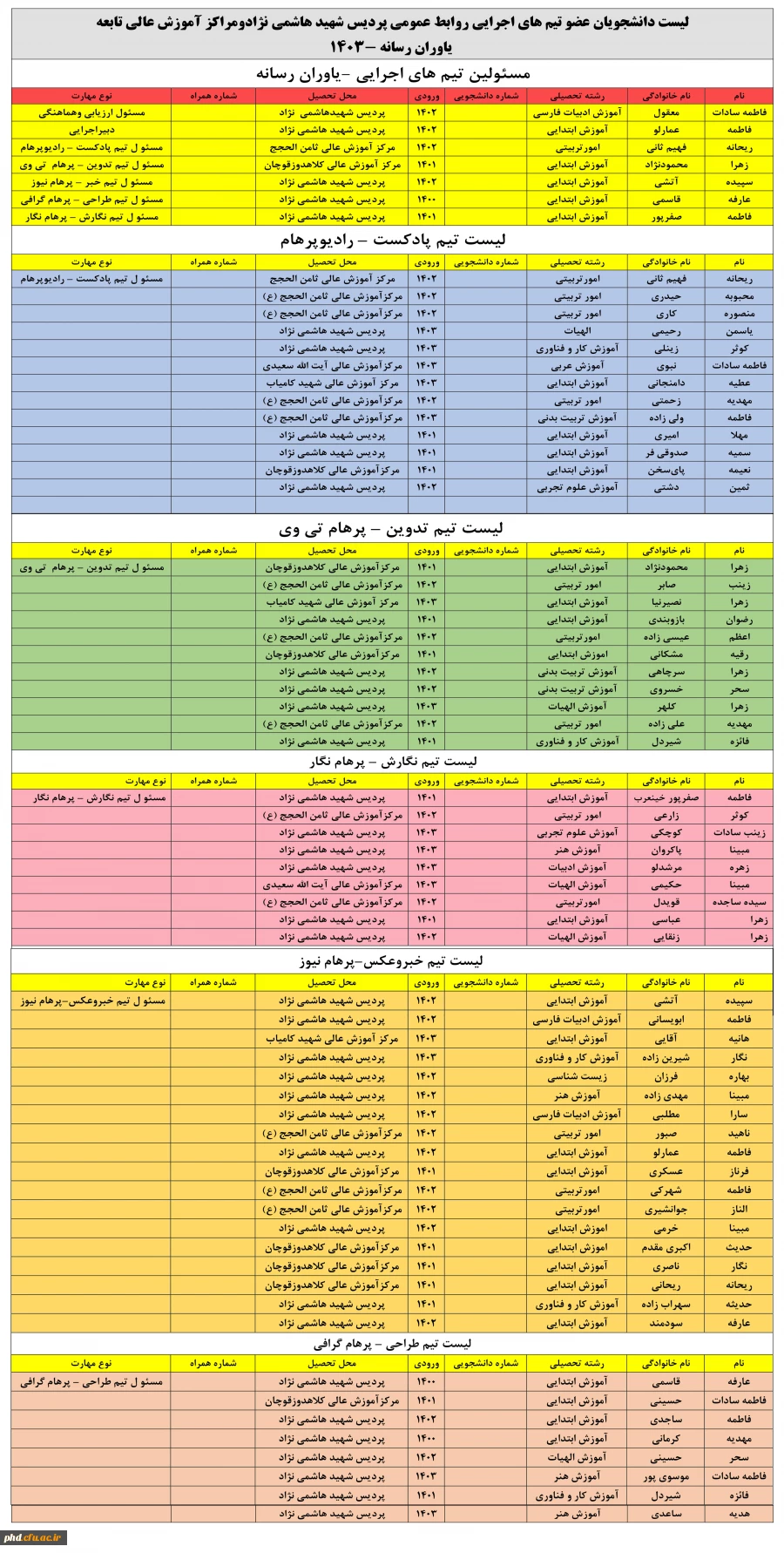 لیست دانشجومعلمان تیم اجرایی روابط عمومی -سال 1403