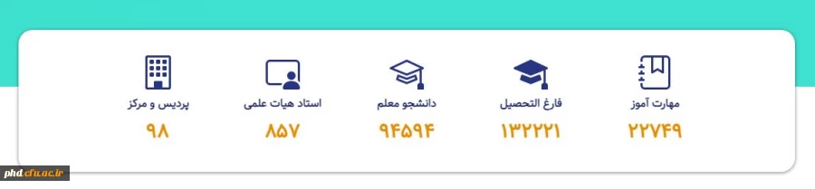 دانشگاه در یک نگاه