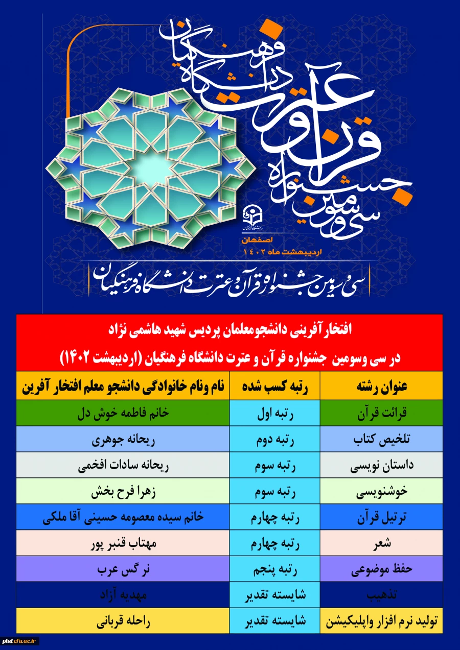 درخشش دانشجو معلمان پردیس شهید هاشمی نژاد