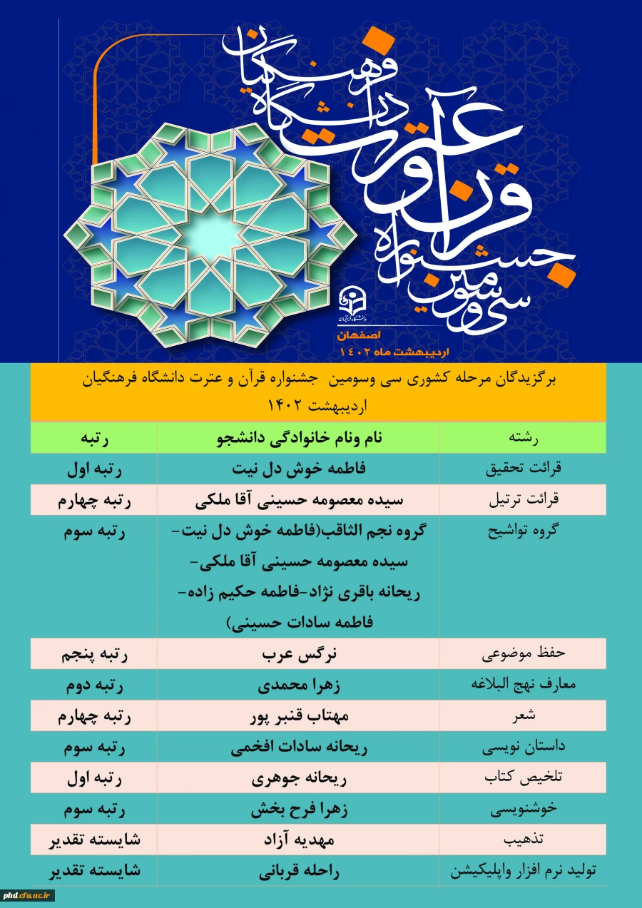 درخشش دانشجو معلمان پردیس شهید هاشمی نژاد