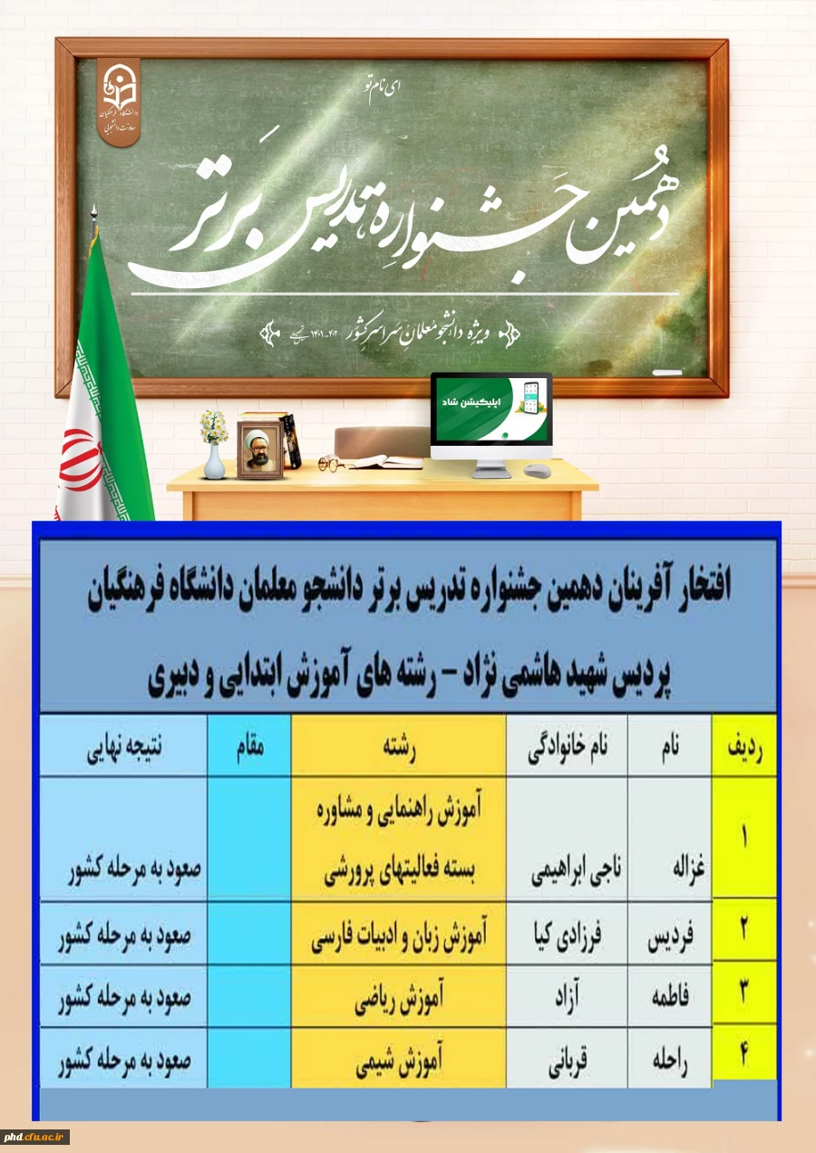  دانشجومعلمان برگزیده پردیس شهید هاشمی نژاد مشهد در دهمین جشنواره ملی تدریس الگوهای برتر