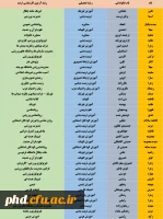 دانشجویان پذیرفته شده در مقطع کارشناسی ارشد