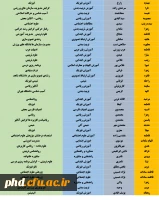 دانشجویان پذیرفته شده در مقطع کارشناسی ارشد