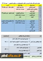 محل برگزاری کلاس های آموزشی و اسکان دانشجومعلمان در سراهای دانشجویی -- مهر ماه 1402