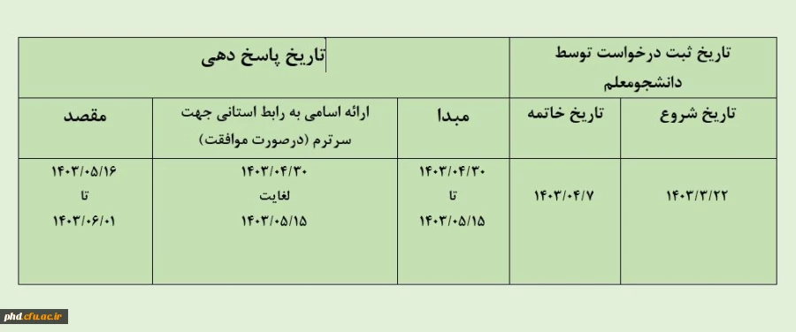 قابل توجه دانشجویان متقاصی انتقالی و میهمانی
