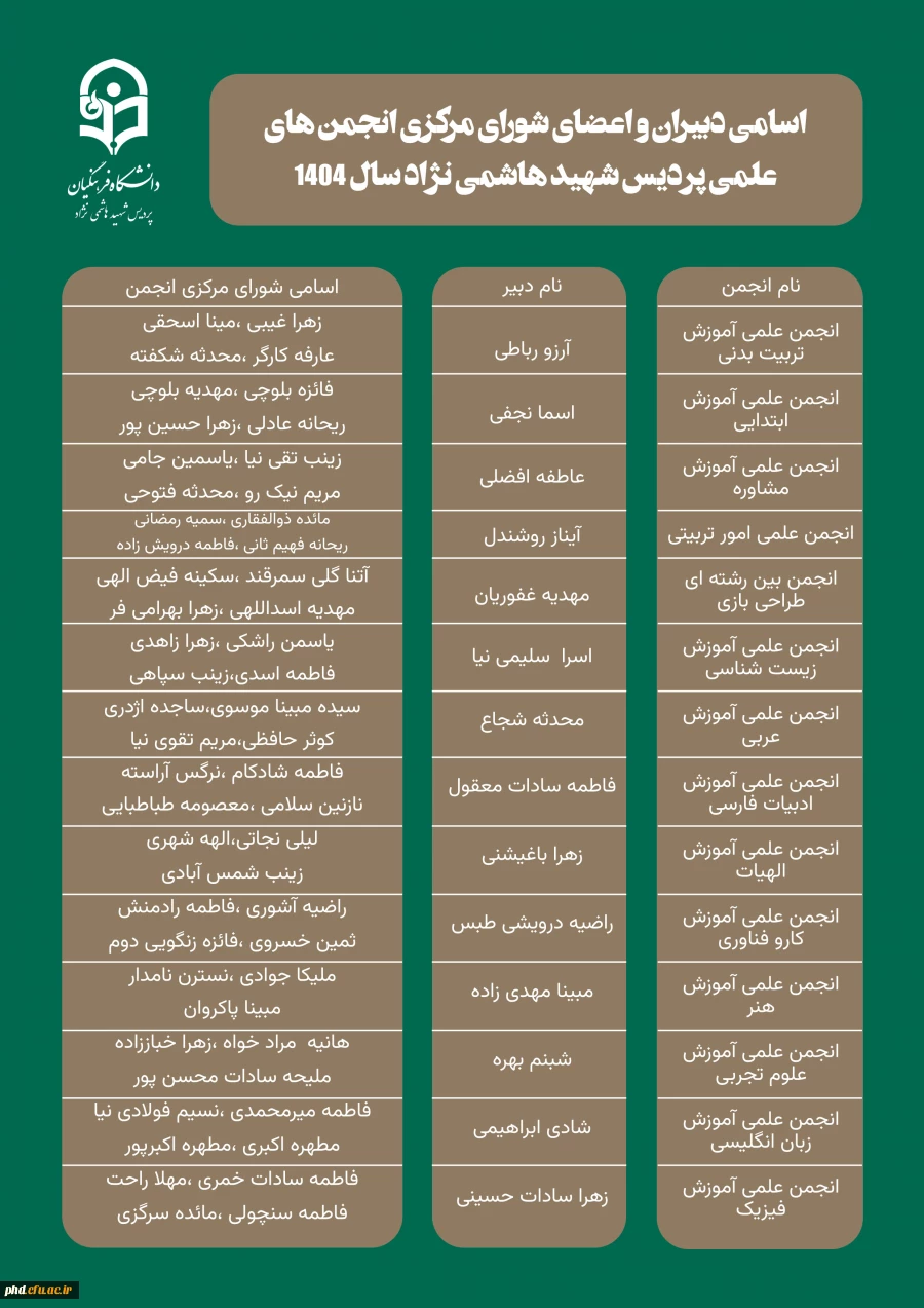 انجمن های علمی