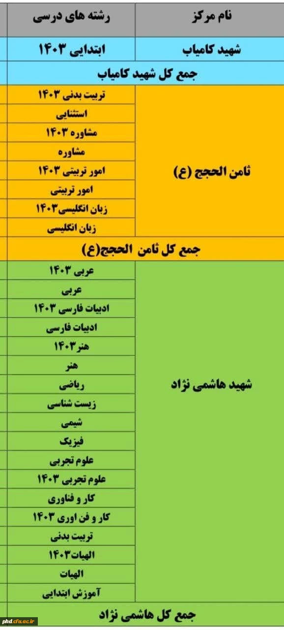 اطلاعیه شروع خوابگاه ها