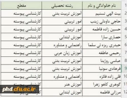 ✅.. 
اطلاعیه پذیرش غیر حضوری پذیرفته شدگان تاخیر گزینش و اصلاح مصاحبه آزمون سراسری سال های قبل