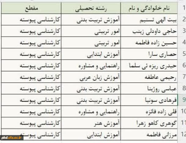 ✅.. 
اطلاعیه پذیرش غیر حضوری پذیرفته شدگان تاخیر گزینش و اصلاح مصاحبه آزمون سراسری سال های قبل
