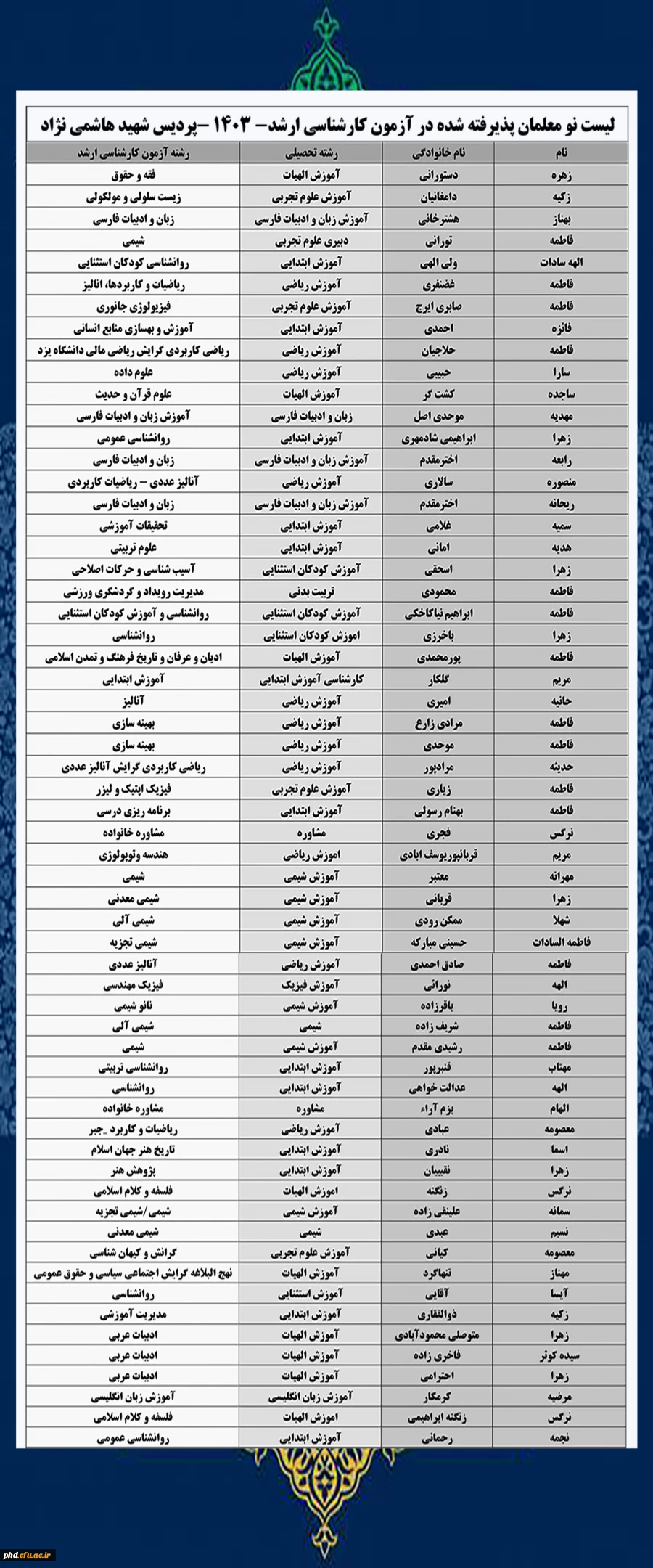 نو معلمان پذیرفته شده در مقطع کارشناسی ارشد 1403